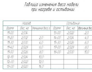 Особая роль электромагнитных взаимодействий